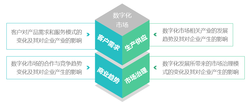 博爾森咨詢數(shù)字化市場(chǎng)服務(wù)