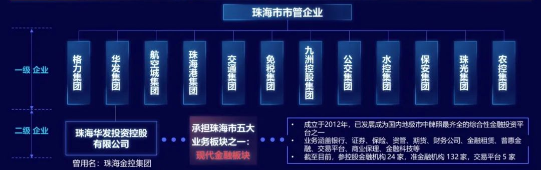 由于短期內(nèi)無法獲取金控牌照,珠海市國(guó)資將珠海金控集團(tuán)更名為珠海華發(fā)投資控股有限公司