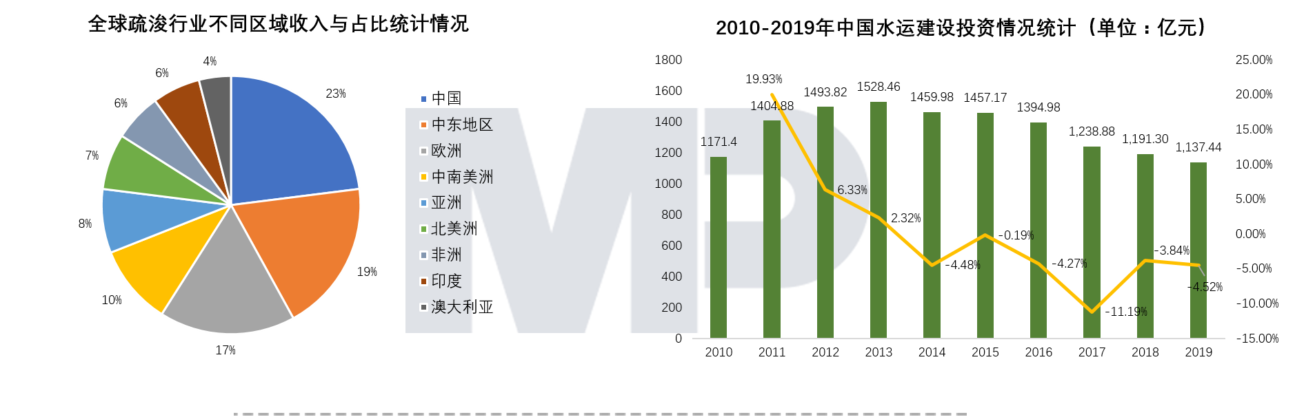 博爾森咨詢：疏浚業(yè)務(wù)的轉(zhuǎn)型升級路徑和相關(guān)產(chǎn)業(yè)領(lǐng)域的發(fā)展機(jī)遇